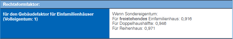 Rechtsformfaktor